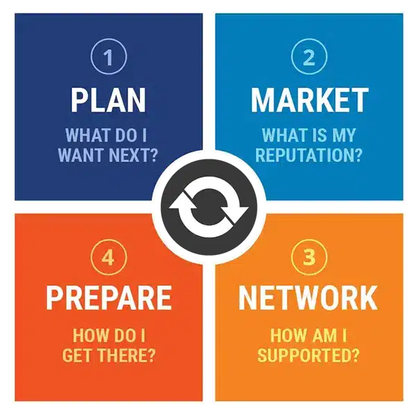 Lead Your Career Model