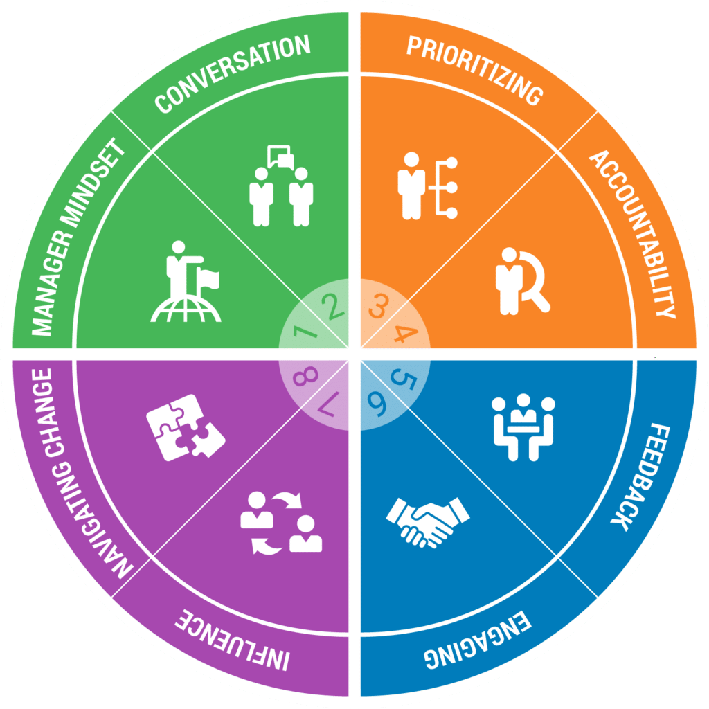 LEAD NOW! Manager Model